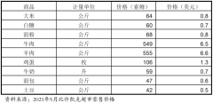 在吉尔吉斯斯坦做三代试管的人，99%都赚翻啦！